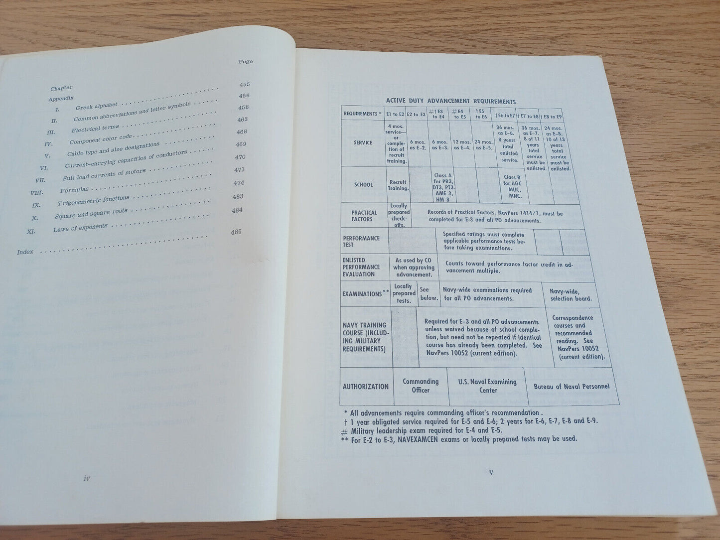 Basic Electricity Bureau Of Naval Personnel Rate Training Manual 10086-B 1969