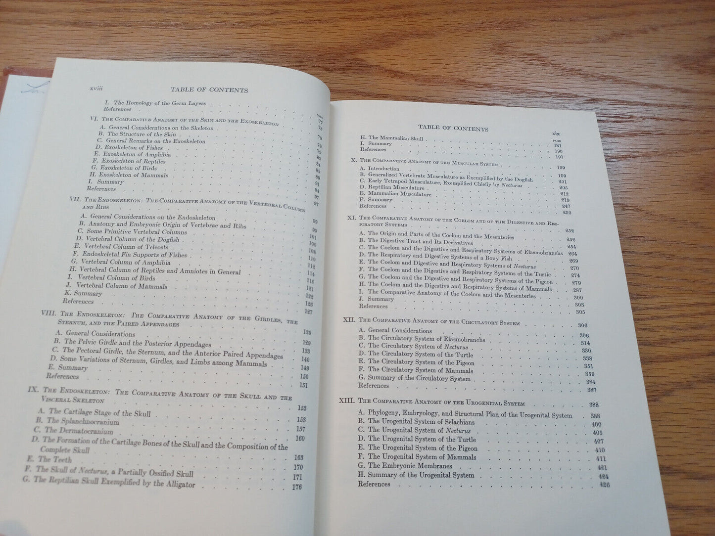 Comparative Vertebrate Anatomy By Libbie Hyman 1974