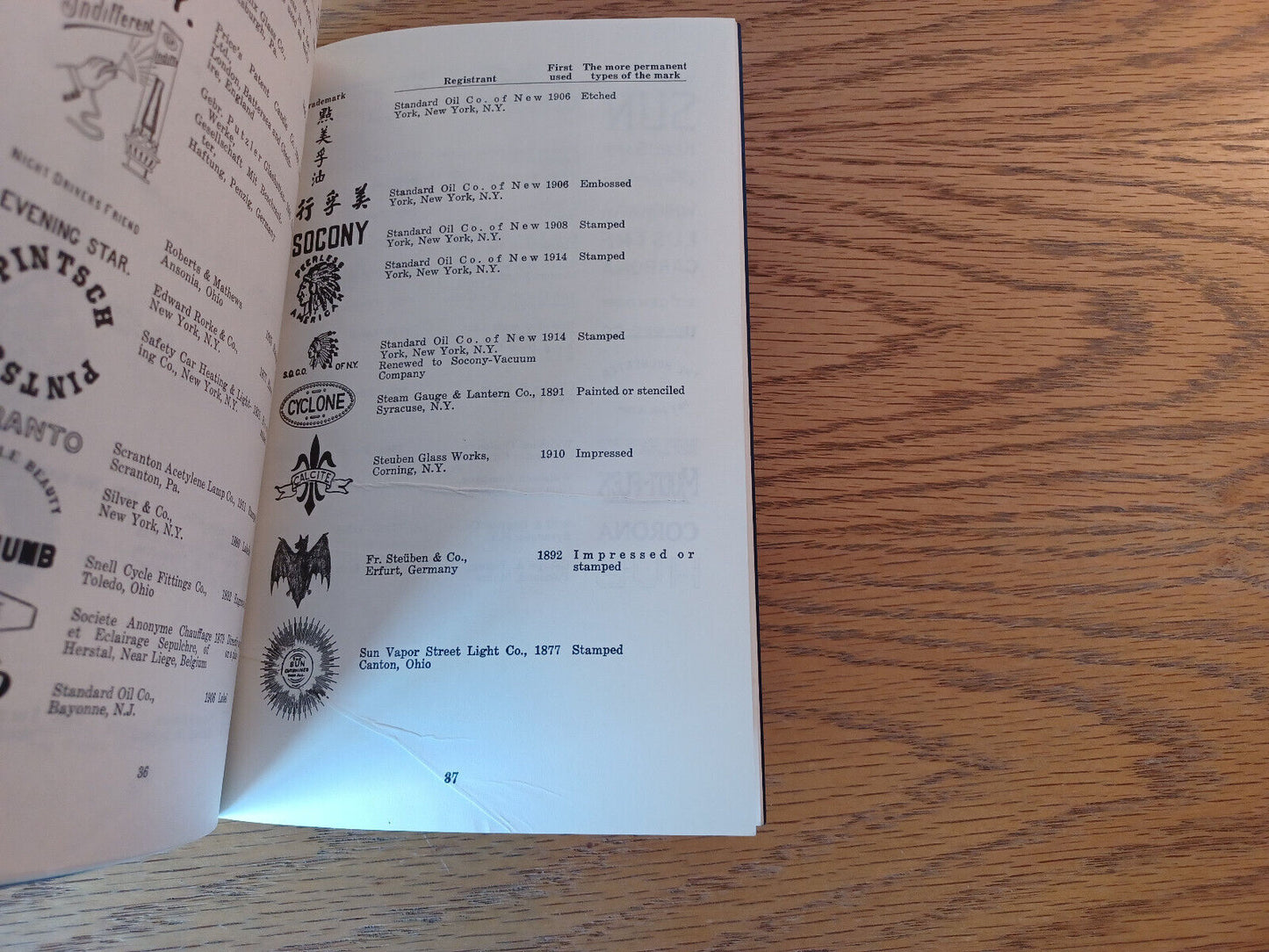 400 Trademarks On Glass Arthur G Peterson 1971 Paperback