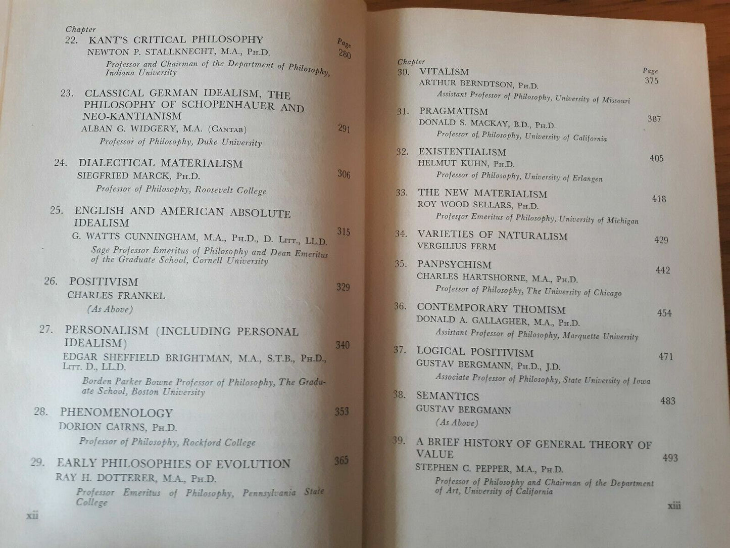 A History Of Philosophical Systems, Ed. Virgilus Ferm 1950 Hardcover