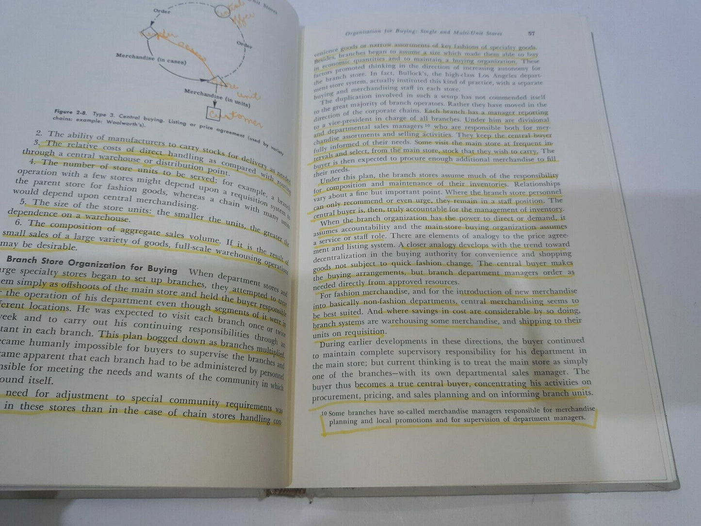 1963 THE MANAGEMENT OF RETAIL BUYING WINGATE FRIEDLANDER