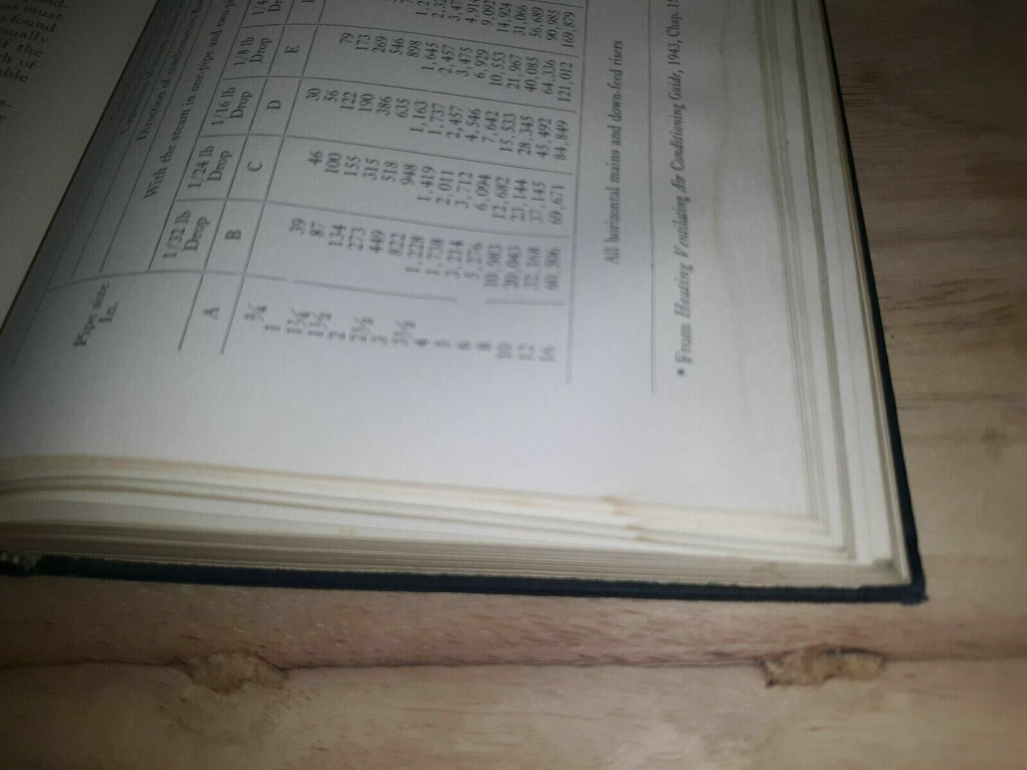 Gay Fawcett Mechanical And Electrical Equipment For Buildings 2nd Ed 9th Pr 1950