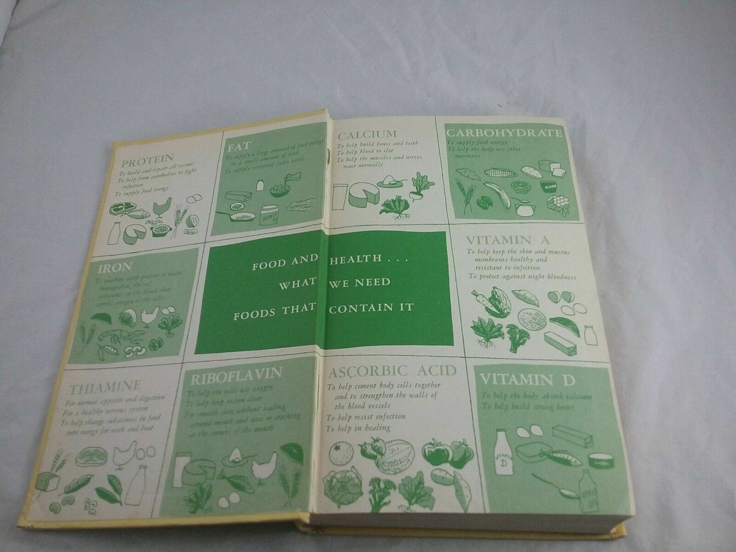1959 Food the Yearbook of Agriculture - HC - Health Quality Preparation Costs