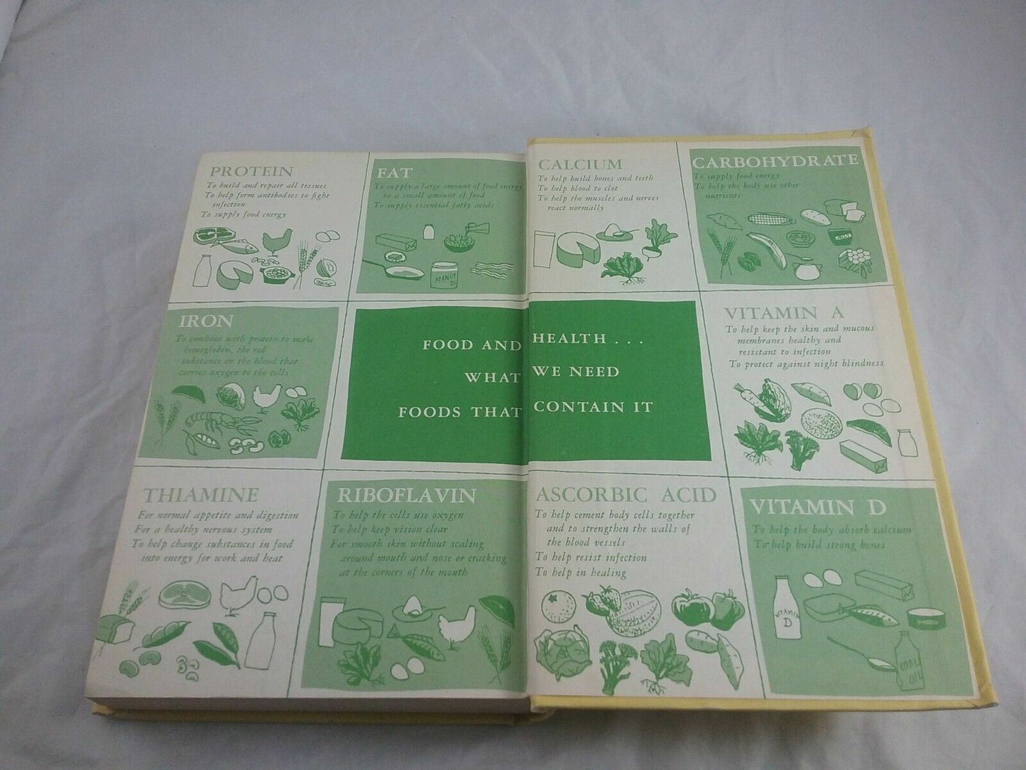 1959 Food the Yearbook of Agriculture - HC - Health Quality Preparation Costs