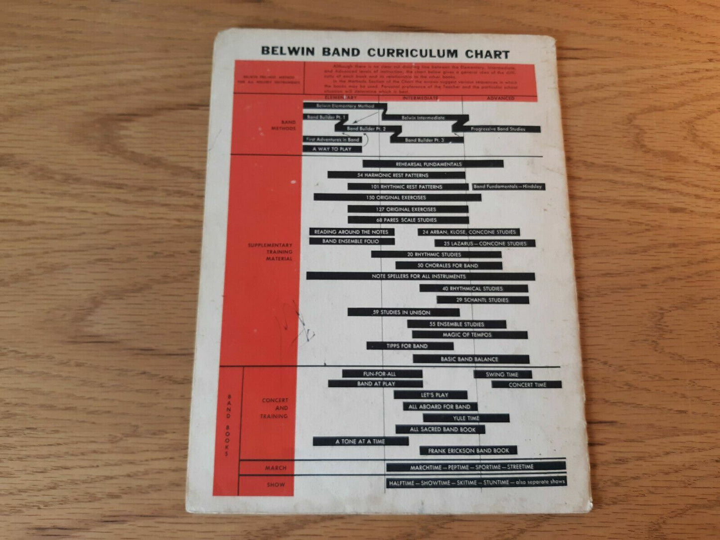 20 Rhythmical Studies in Unison for Band by Grover Yaus Drums