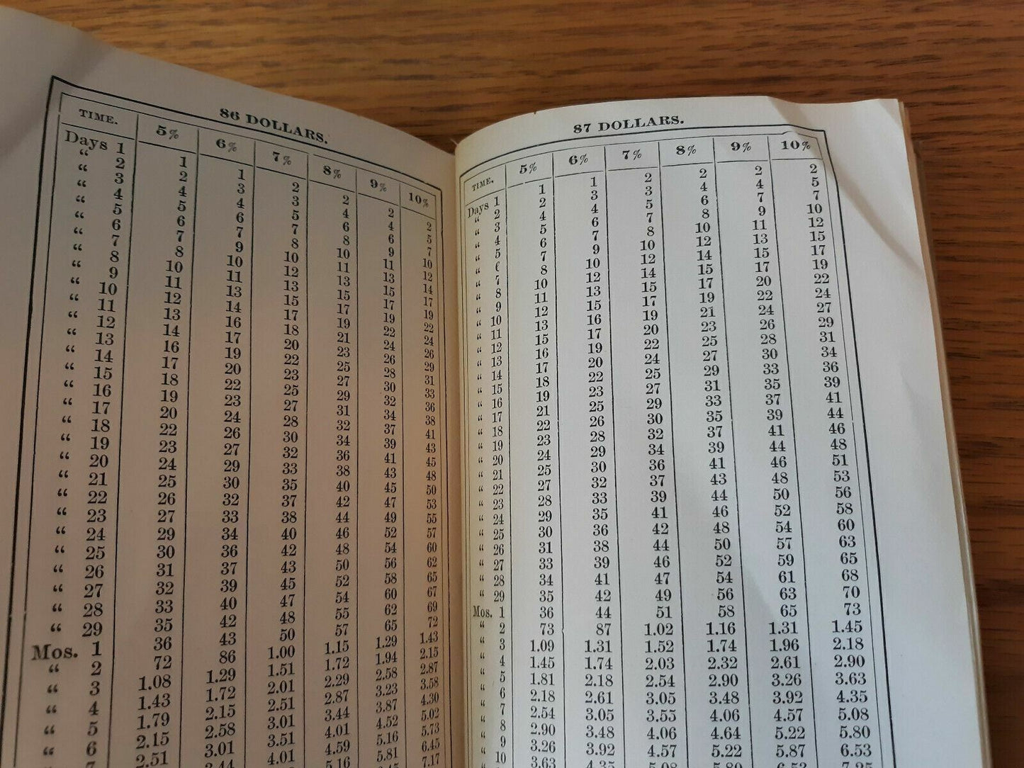 Julian's Interest Book--Accurate Calculation Of Simple & Compound Interest, 1888