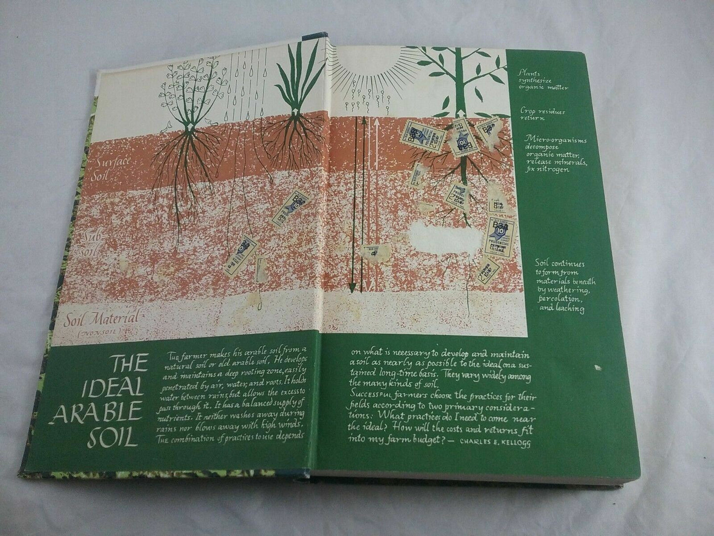 Soil: The 1957 Yearbook of Agriculture by the U. S. Dept. of Agriculture