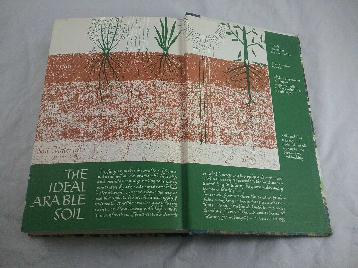 Soil: The 1957 Yearbook of Agriculture by the U. S. Dept. of Agriculture