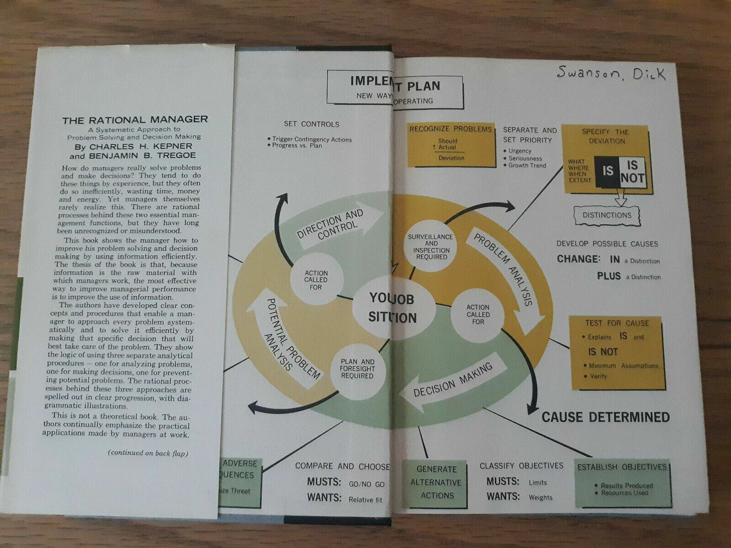 The Rational Manager by Kepner and Tregoe 1965